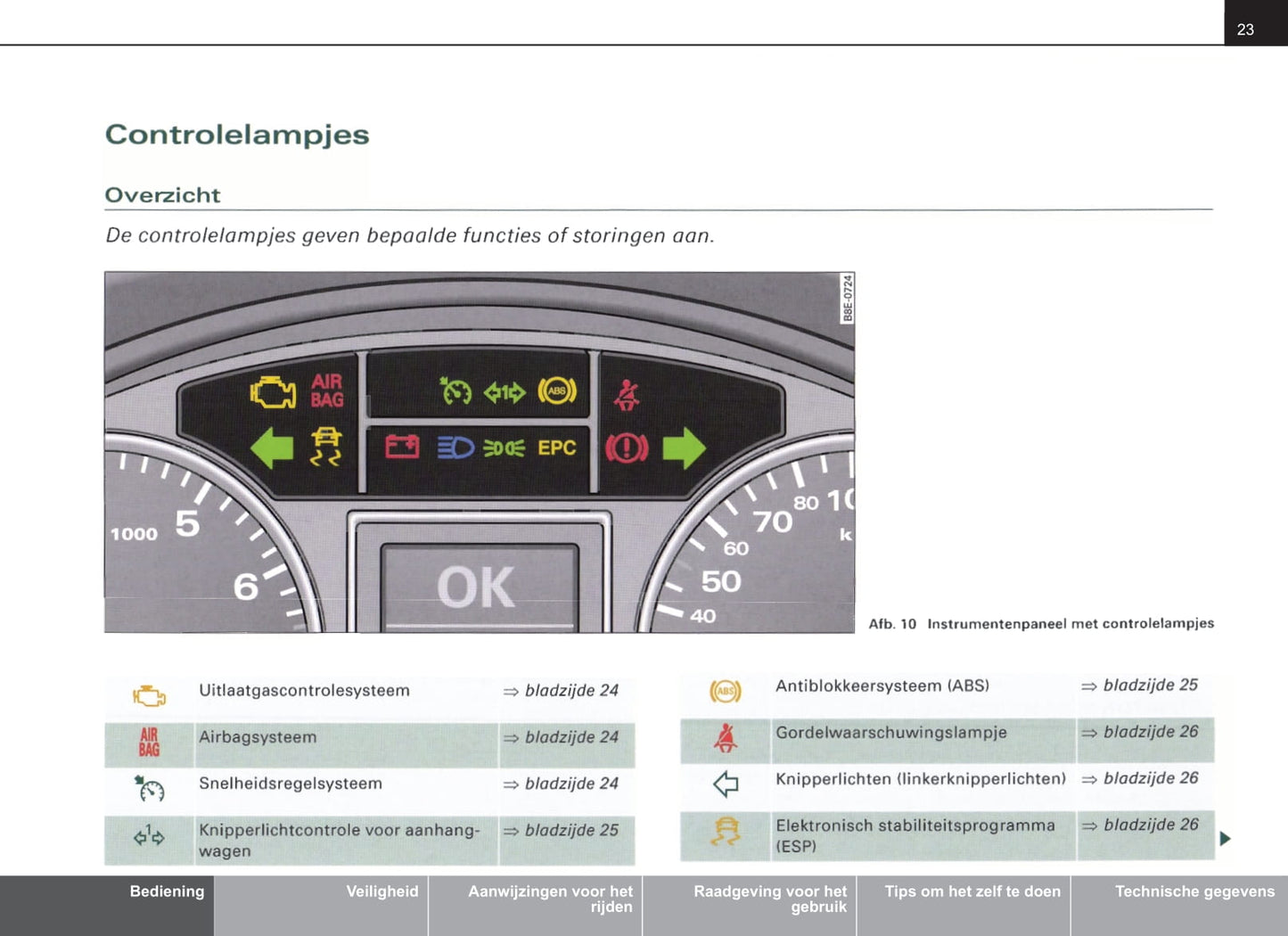 2004-2007 Audi A4 Bedienungsanleitung | Niederländisch