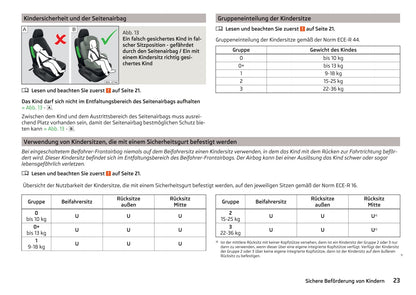 2016-2017 Skoda Yeti Owner's Manual | German