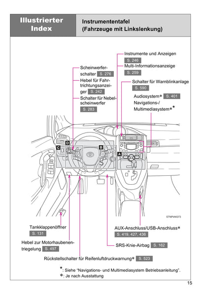 2016-2017 Toyota Verso Bedienungsanleitung | Deutsch