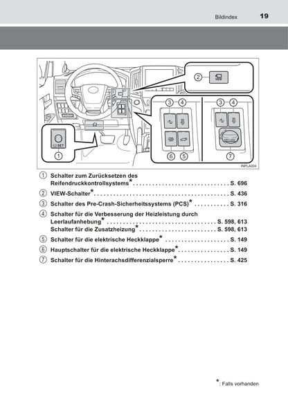 2015-2017 Toyota Land Cruiser Bedienungsanleitung | Deutsch