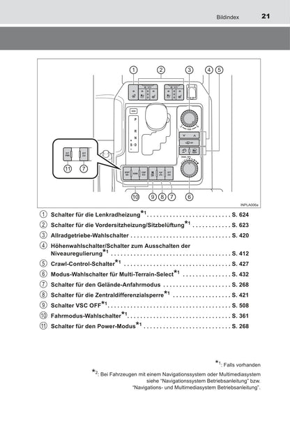 2015-2017 Toyota Land Cruiser Bedienungsanleitung | Deutsch