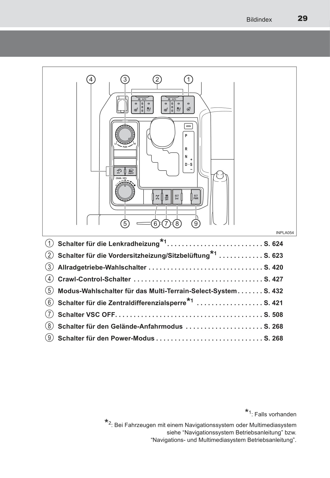 2015-2017 Toyota Land Cruiser Bedienungsanleitung | Deutsch