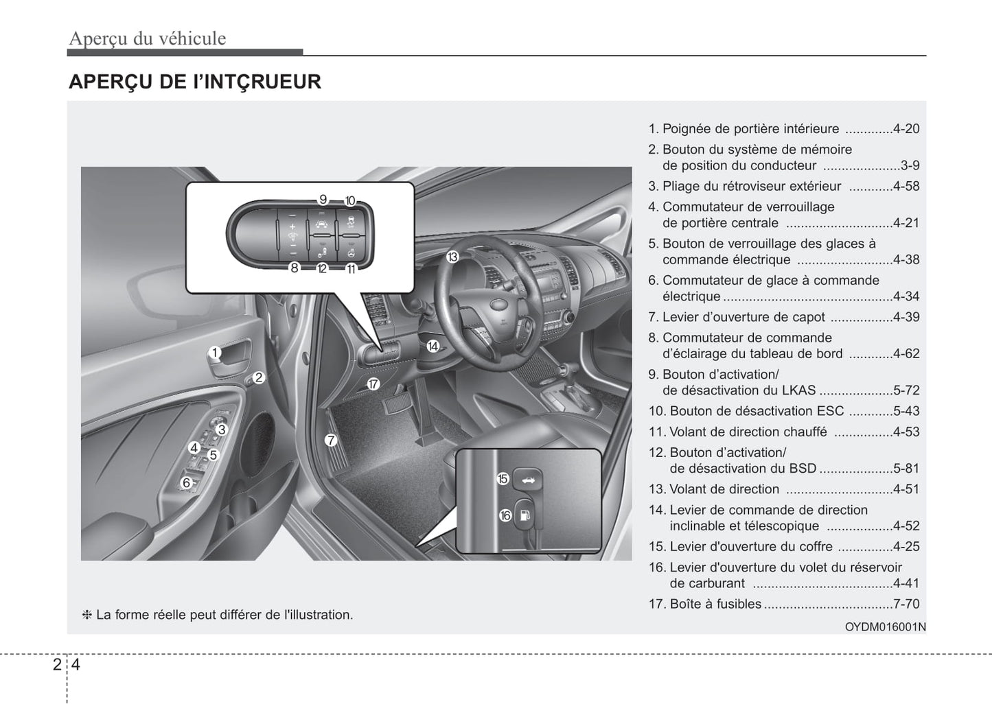 2018 Kia Forte Owner's Manual | French