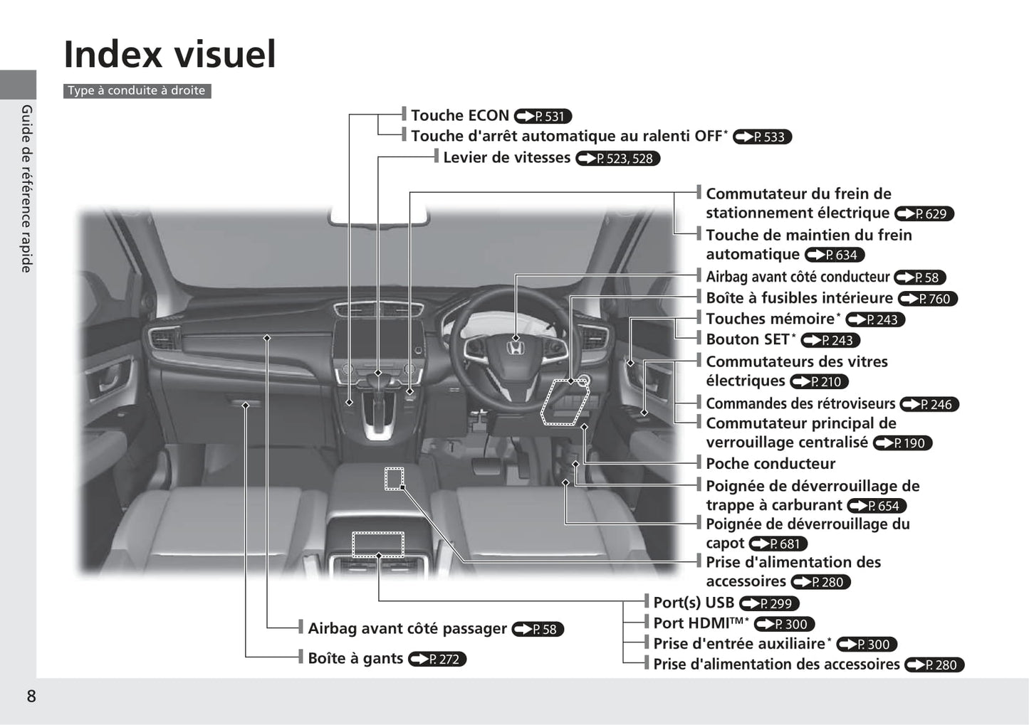 2018-2019 Honda CR-V Hybrid Bedienungsanleitung | Französisch