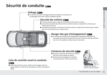 2018-2019 Honda CR-V Hybrid Bedienungsanleitung | Französisch