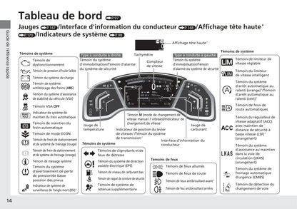 2018-2019 Honda CR-V Hybrid Bedienungsanleitung | Französisch