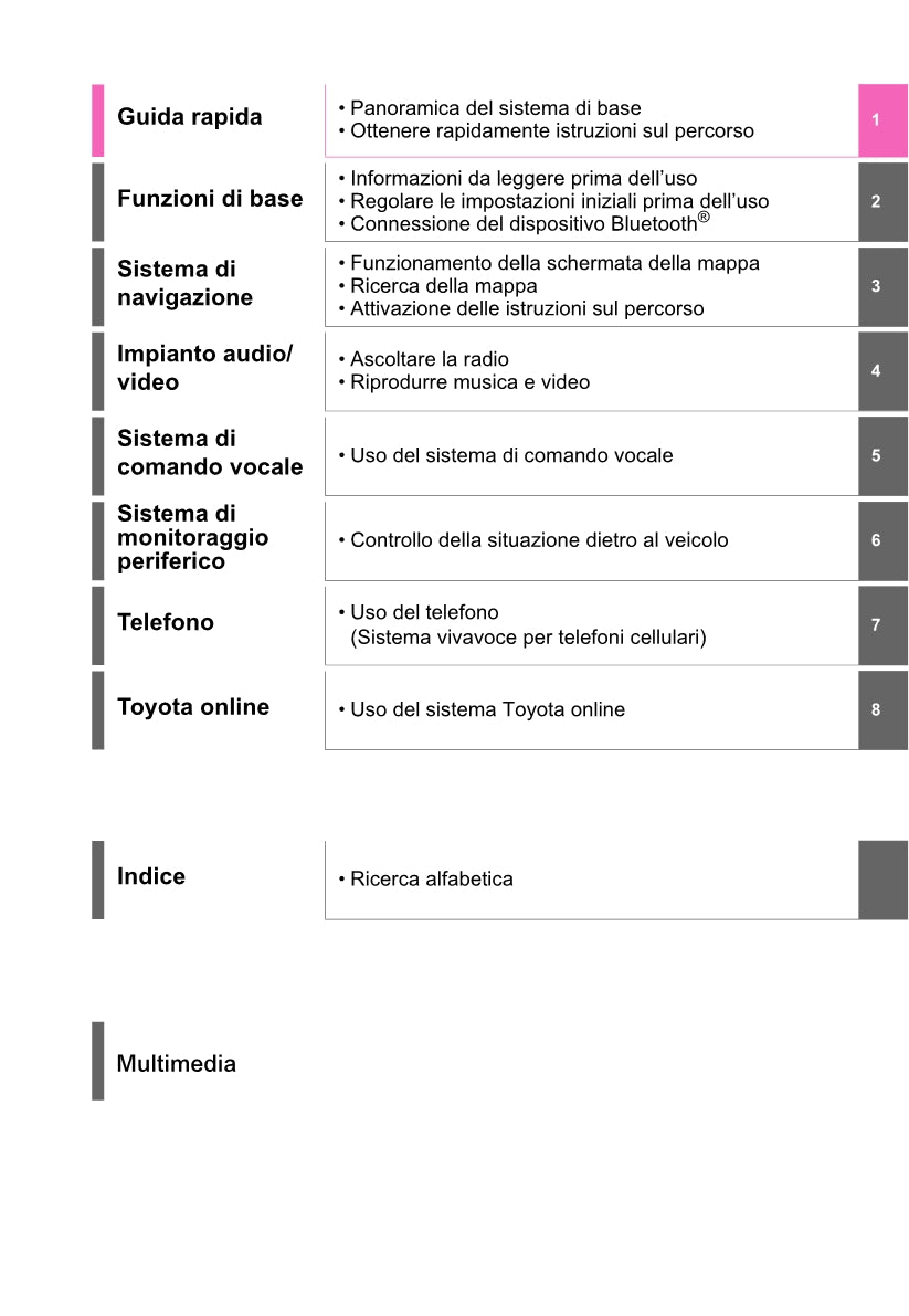 Toyota Yaris Cross Navigation / Multimedia Libretto D'istruzioni 2021 - 2023