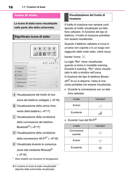 Toyota Yaris Cross Navigation / Multimedia Libretto D'istruzioni 2021 - 2023