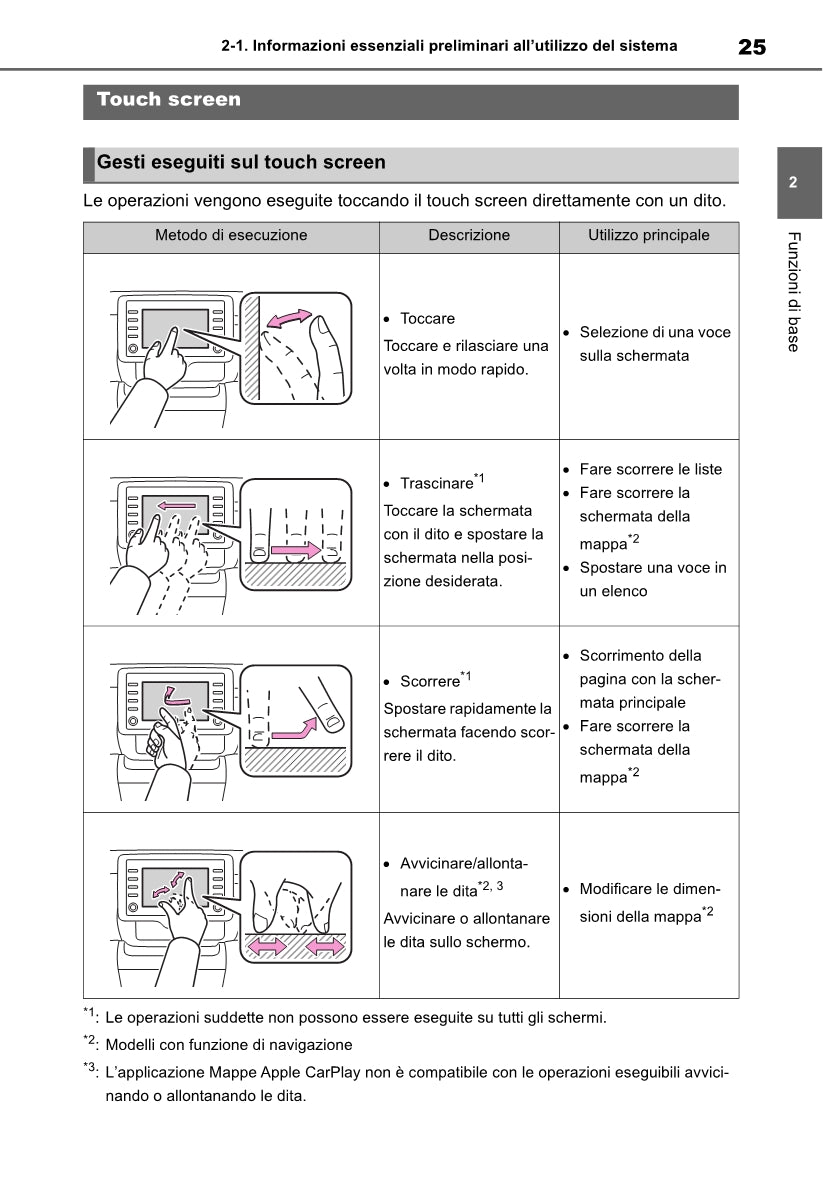 Toyota Yaris Cross Navigation / Multimedia Libretto D'istruzioni 2021 - 2023