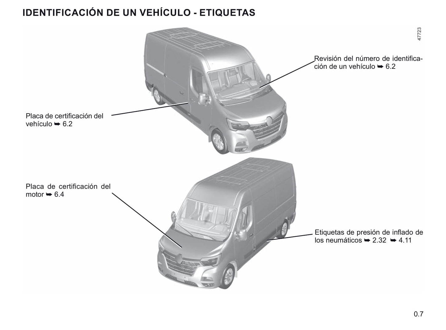 2020-2021 Renault Master Bedienungsanleitung | Spanisch