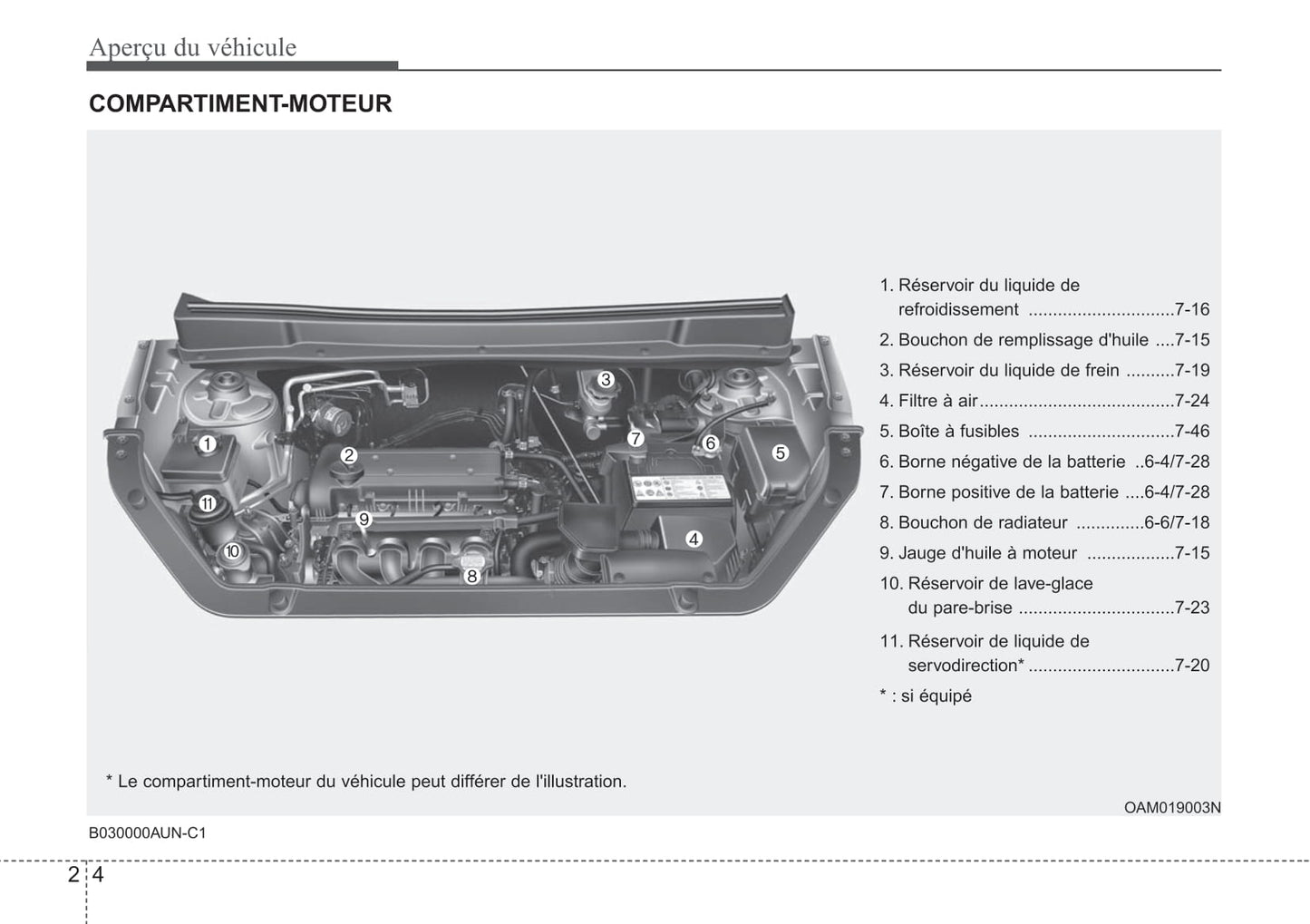 2010 Kia Soul Bedienungsanleitung | Französisch