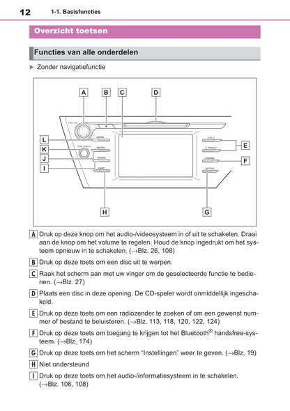 Toyota Touch 2 Multimedia & Navigatiesysteem Camry Handleiding 2019 - 2021