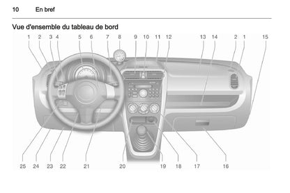 2012-2015 Opel Agila Owner's Manual | French