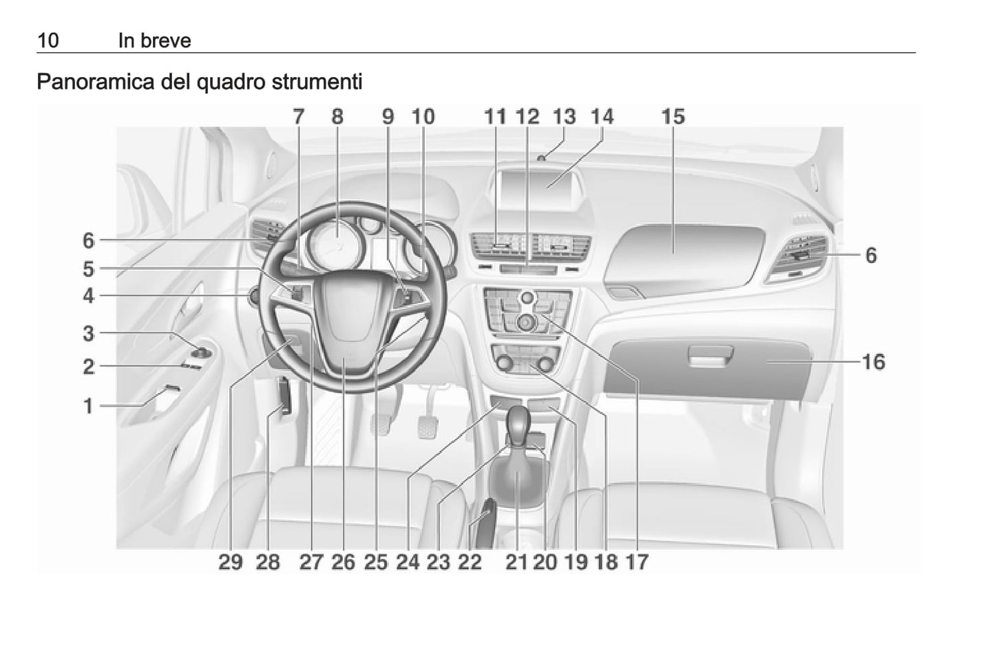 2016 Opel Mokka Bedienungsanleitung | Italienisch