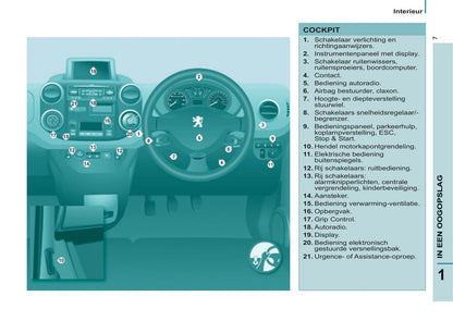 2013-2014 Peugeot Partner Tepee Bedienungsanleitung | Niederländisch