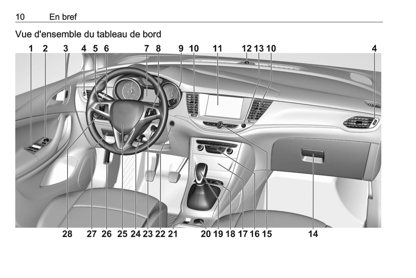 2019-2020 Opel Astra Owner's Manual | French