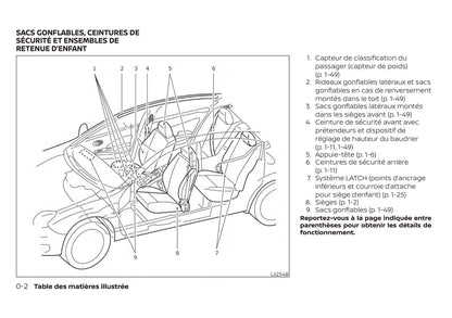 2019 Nissan Micra Owner's Manual | French