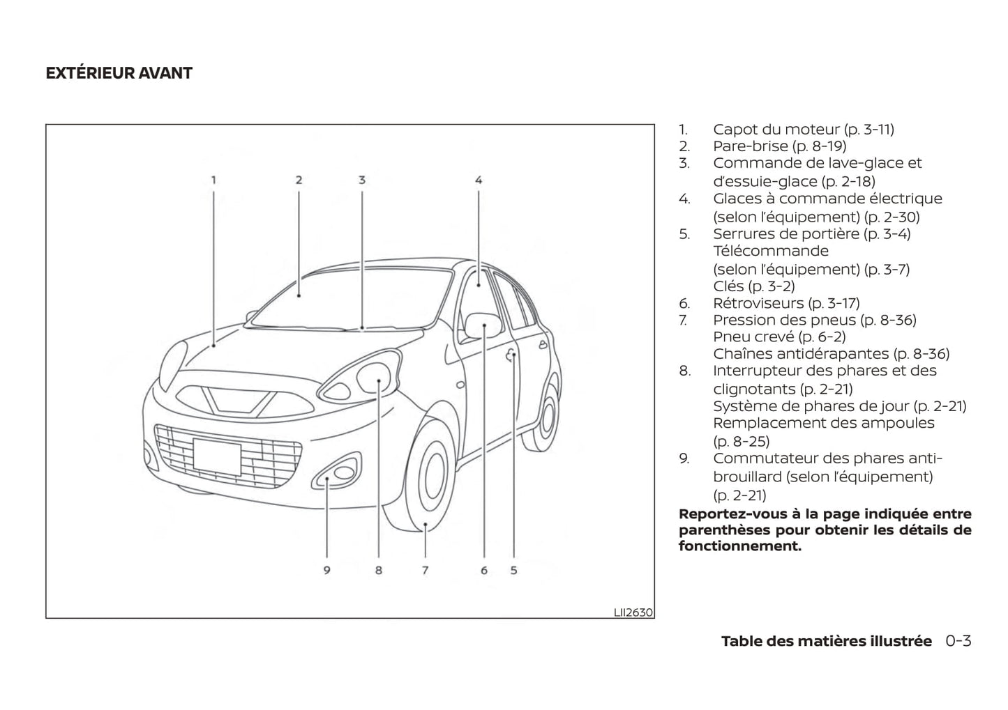 2013-2017 Nissan Micra Bedienungsanleitung | Französisch