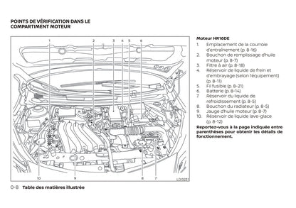 2019 Nissan Micra Owner's Manual | French