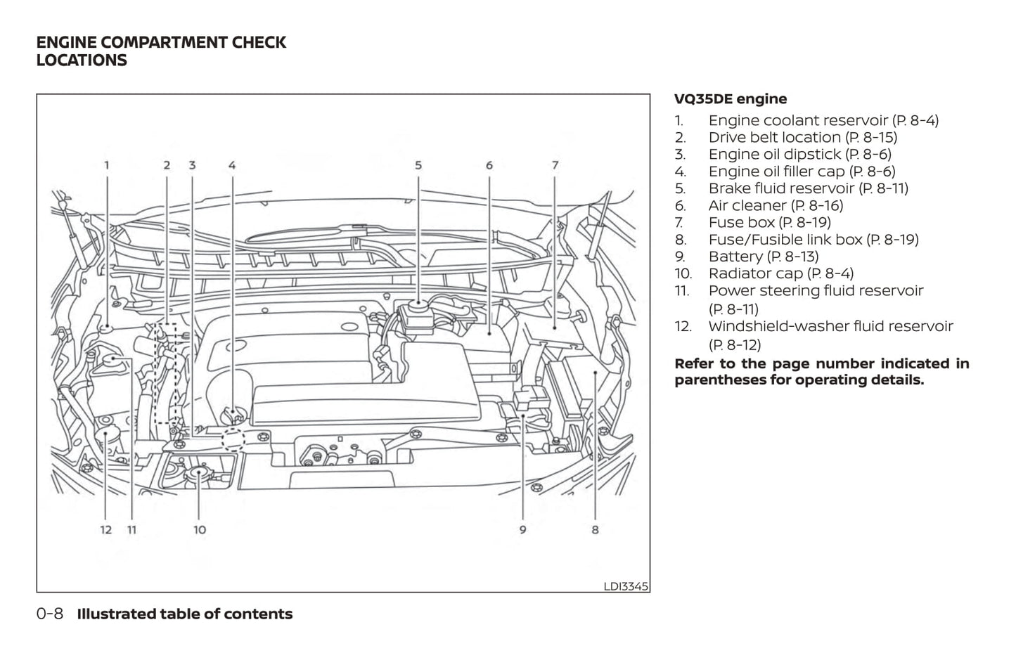 2019 Nissan Murano Owner's Manual | English