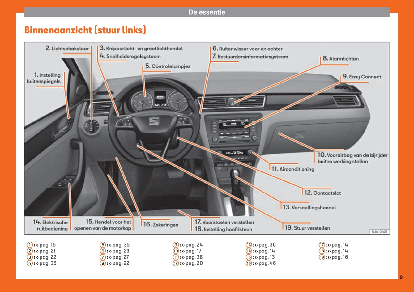 2013-2018 Seat Toledo Bedienungsanleitung | Niederländisch