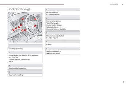 2017-2018 Citroën C-Elysée Bedienungsanleitung | Niederländisch