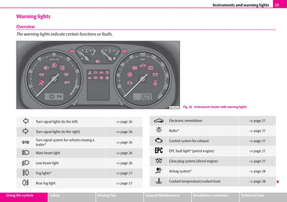 1997-2004 Skoda Octavia Bedienungsanleitung | Englisch