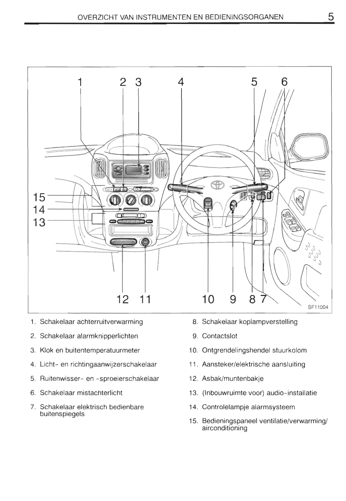 2000-2001 Toyota Yaris Verso Bedienungsanleitung | Niederländisch