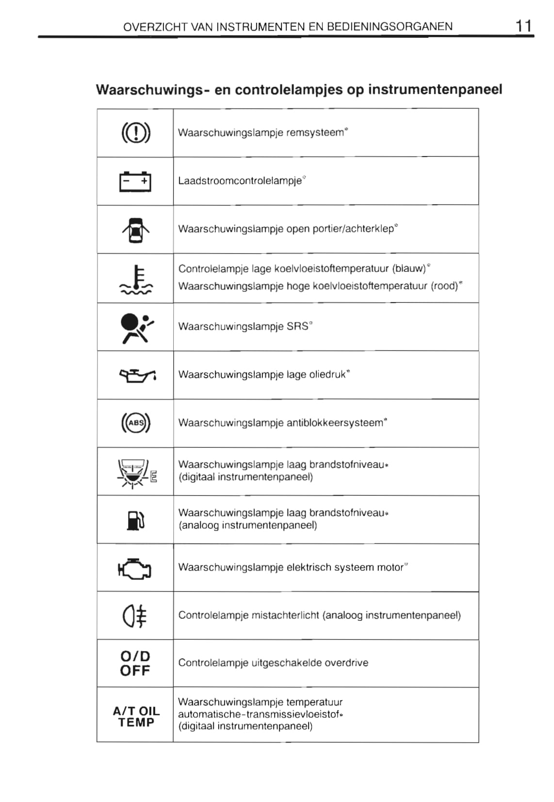 2000-2001 Toyota Yaris Verso Bedienungsanleitung | Niederländisch