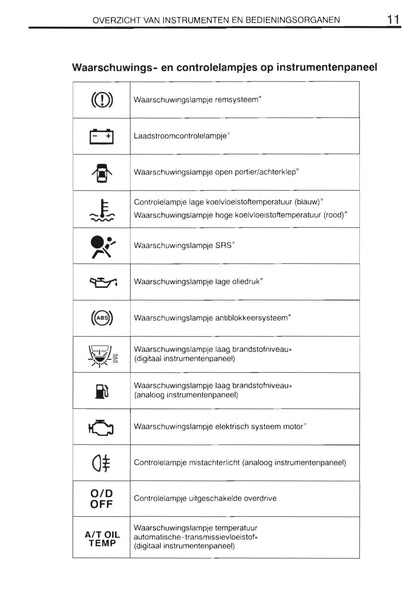 2000-2001 Toyota Yaris Verso Bedienungsanleitung | Niederländisch