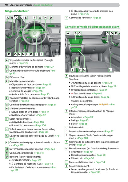 2018-2020 Skoda Fabia Bedienungsanleitung | Französisch