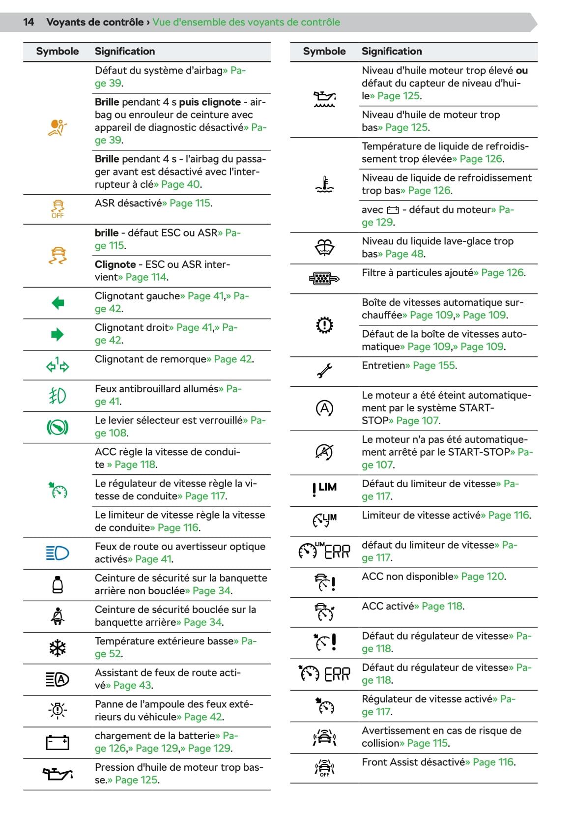 2019-2020 Skoda Fabia Owner's Manual | French