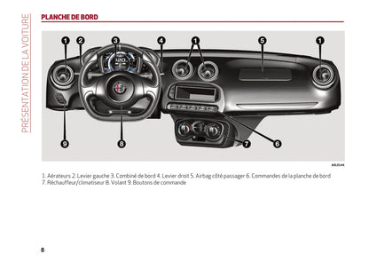 2013-2023 Alfa Romeo 4C Owner's Manual | French