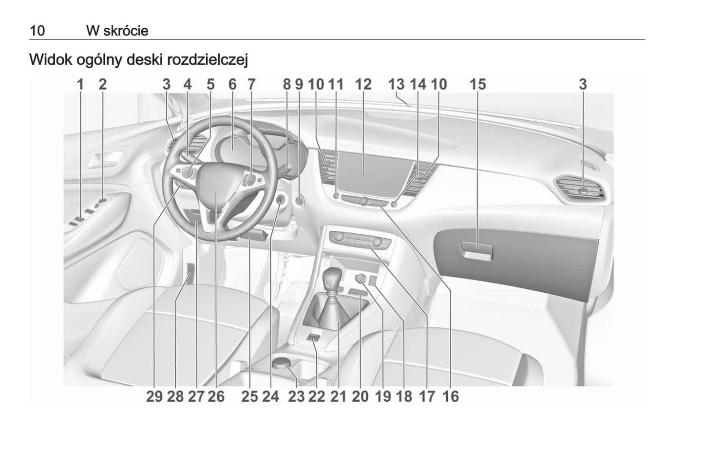 2019-2020 Opel Grandland X Owner's Manual | Polish