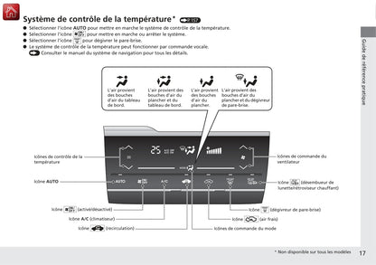 2014-2015 Honda Jazz Owner's Manual | French
