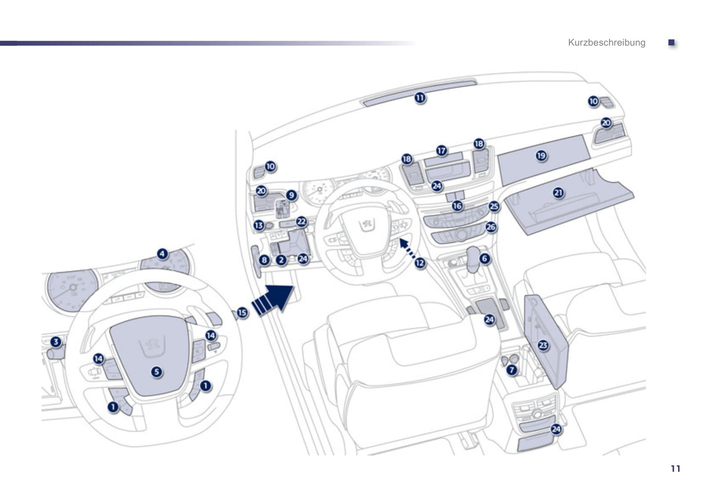 2012-2014 Peugeot 508 Bedienungsanleitung | Deutsch