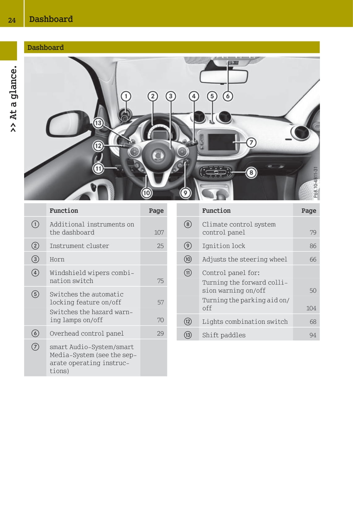 2016 Smart Fortwo Owner's Manual | English