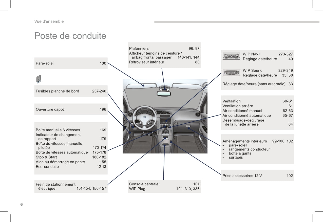 2015-2017 Peugeot 5008 Bedienungsanleitung | Französisch