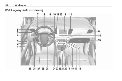 2019 Opel Mokka/Mokka X Owner's Manual | Polish