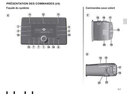 Renault Radio Connect R & GO Guide d'utilisation 2019