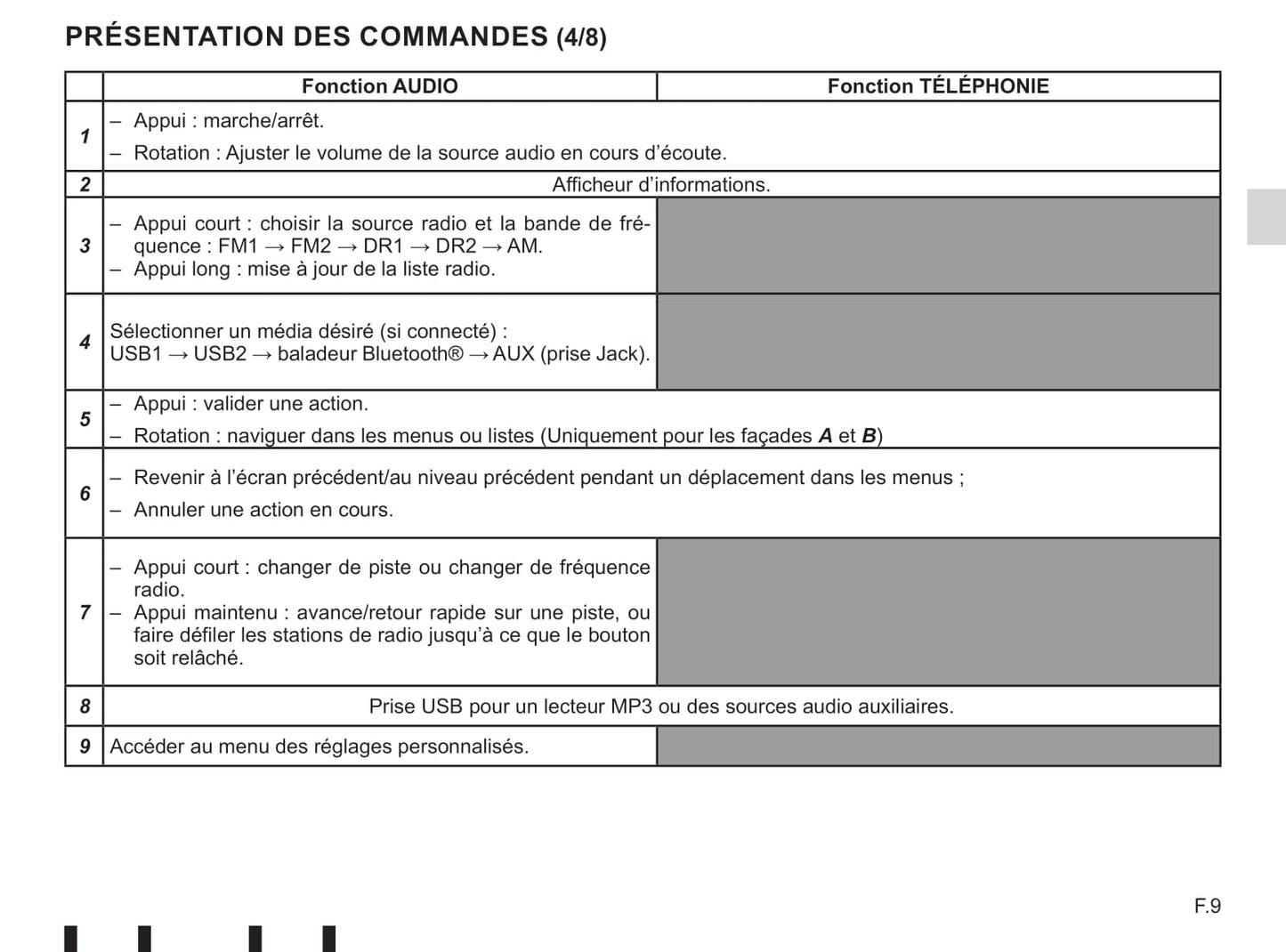 Renault Radio Connect R & GO Guide d'utilisation 2019