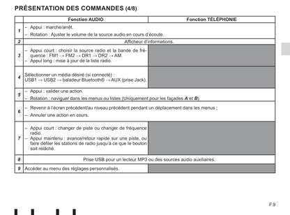 Renault Radio Connect R & GO Guide d'utilisation 2019