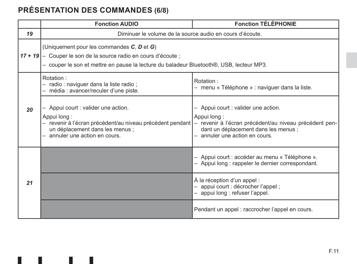 Renault Radio Connect R & GO Guide d'utilisation 2019