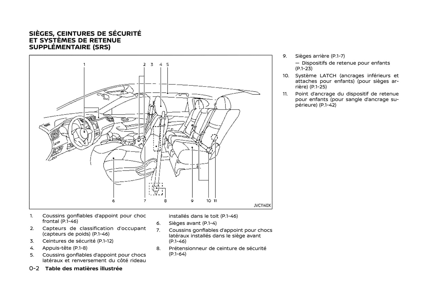 2017-2020 Nissan Qashqai Bedienungsanleitung | Französisch