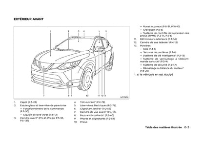 2017-2020 Nissan Qashqai Bedienungsanleitung | Französisch