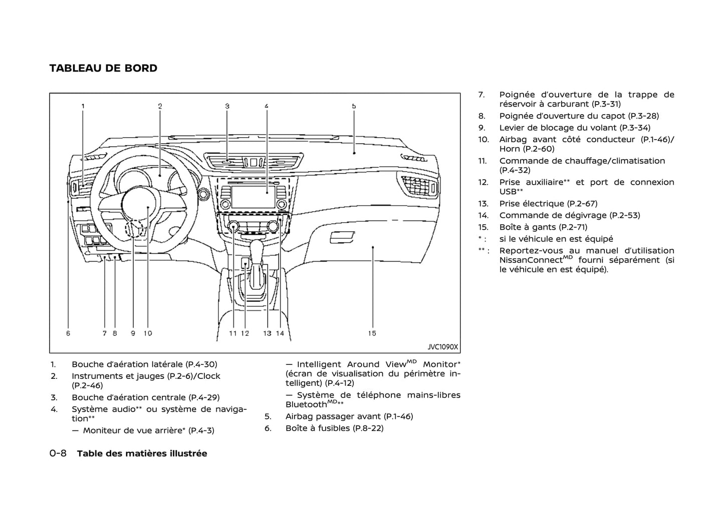 2020 Nissan Qashqai Owner's Manual | French