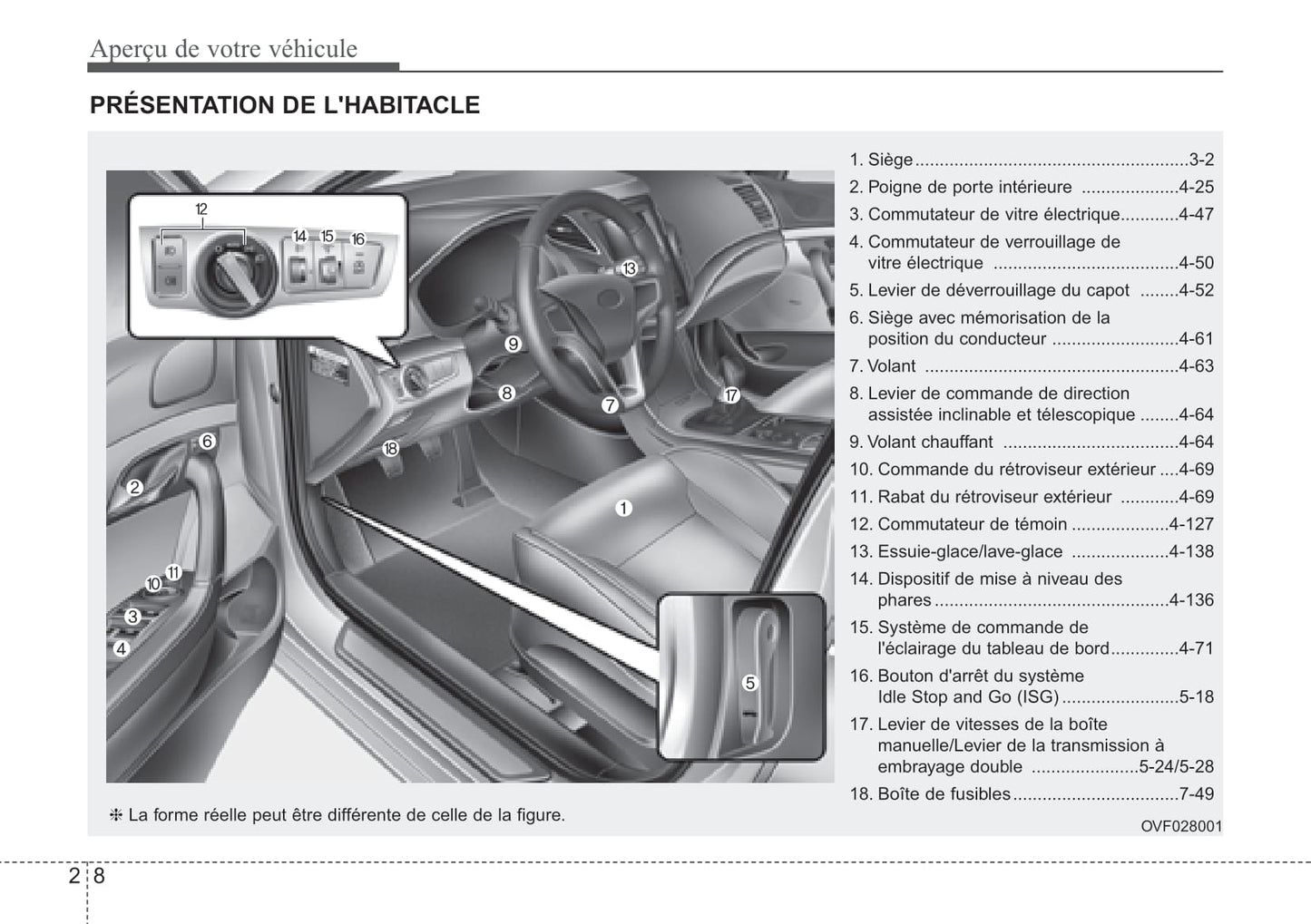 2018-2019 Hyundai i40 Bedienungsanleitung | Französisch