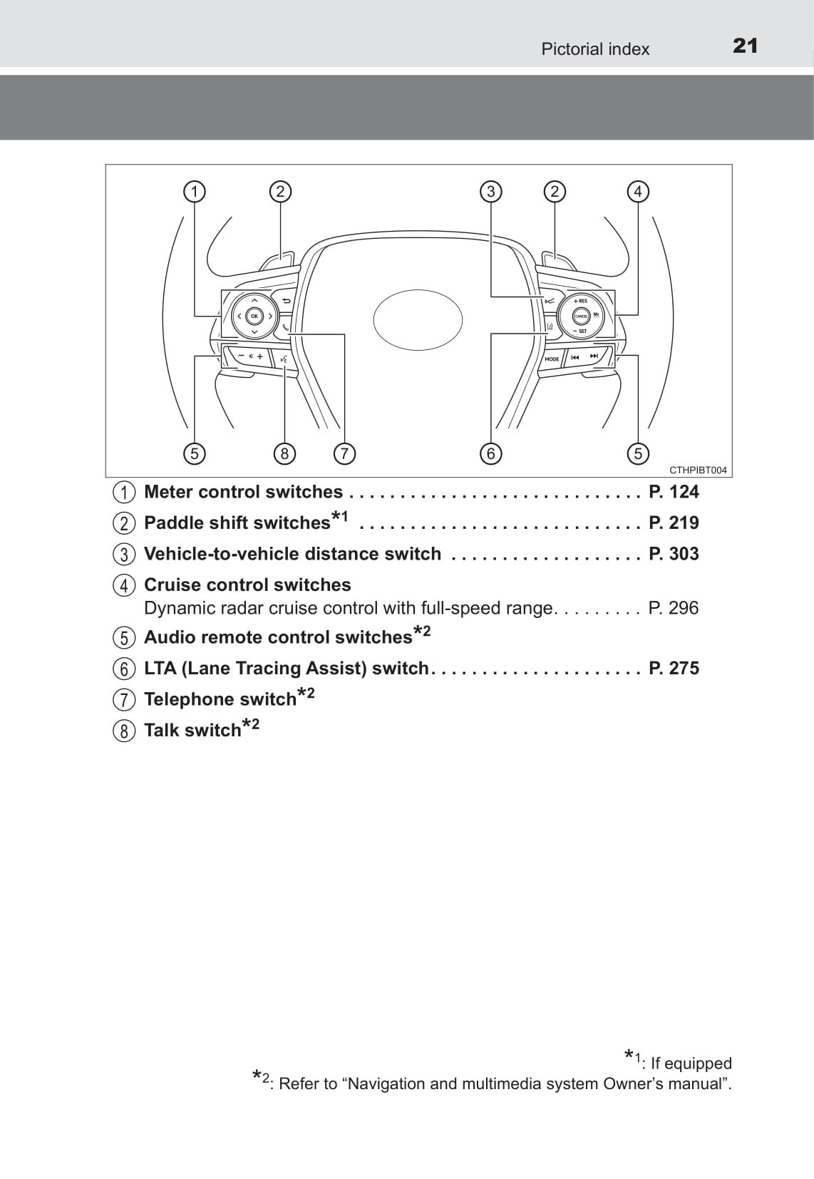 2021-2022 Toyota Camry Hybrid Bedienungsanleitung | Englisch