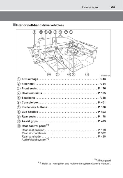 2021-2022 Toyota Camry Hybrid Bedienungsanleitung | Englisch