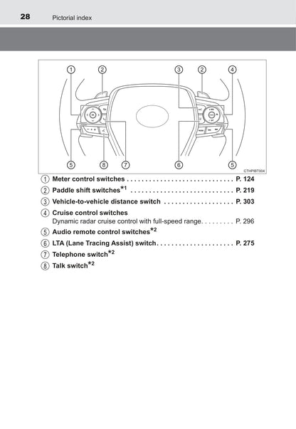 2021-2022 Toyota Camry Hybrid Bedienungsanleitung | Englisch